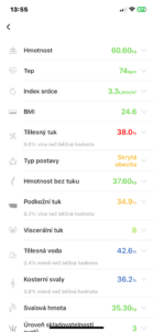 Aktuální chytrá čísla